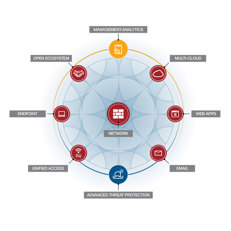 Fortinet